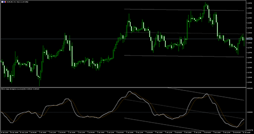 MACD slope divergence image